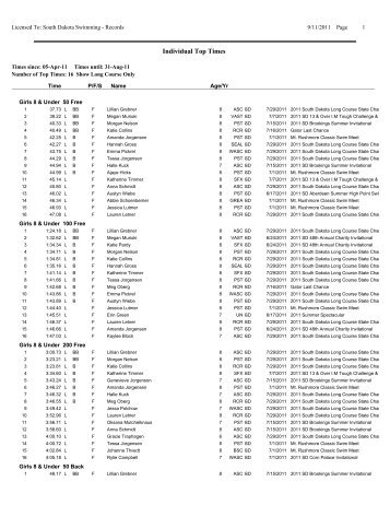 2011 Long-Course Meters - South Dakota Swimming