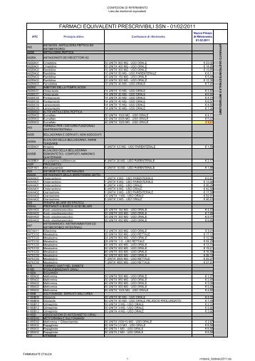 FARMACI EQUIVALENTI PRESCRIVIBILI SSN - 01/02/2011 - ASL AL