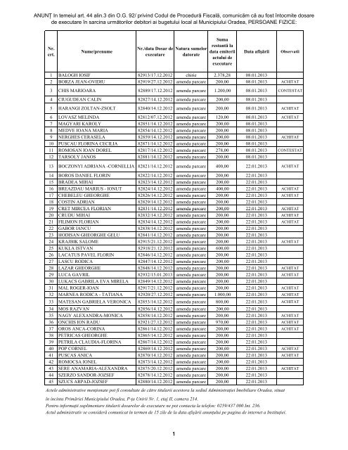 Dosare de executare afisate in anul 2013