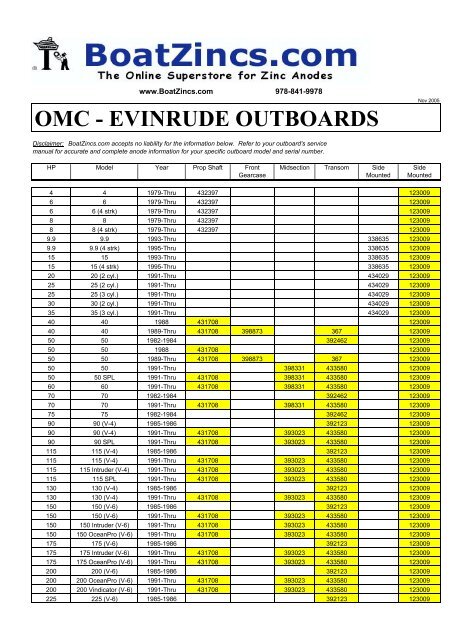 Evinrude Serial Number Year Chart