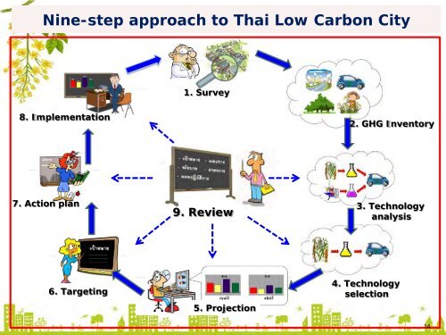 PowerPoint Template - Low Emissions Asian Development