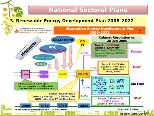 PowerPoint Template - Low Emissions Asian Development