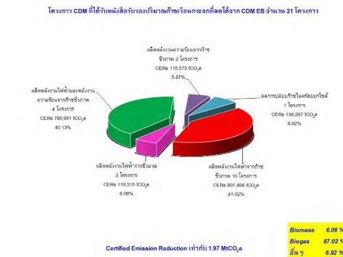 PowerPoint Template - Low Emissions Asian Development