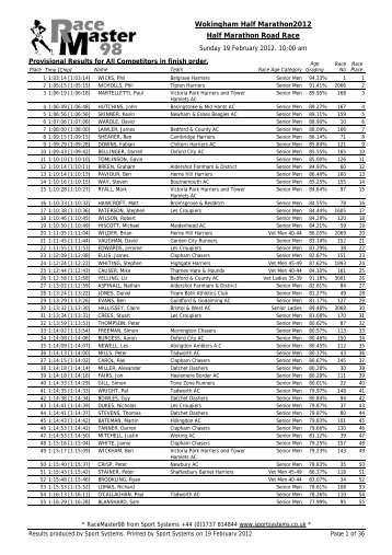 Provisional Results for All Competitors - Wokingham Half Marathon