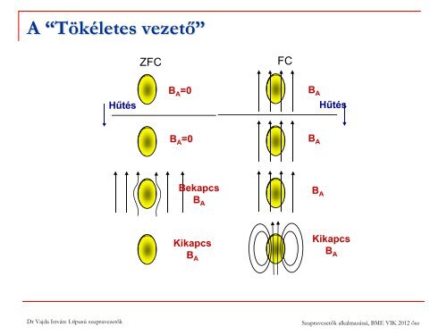 Type I. - Villamos Energetika TanszÃ©k