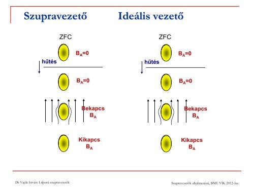 Type I. - Villamos Energetika TanszÃ©k