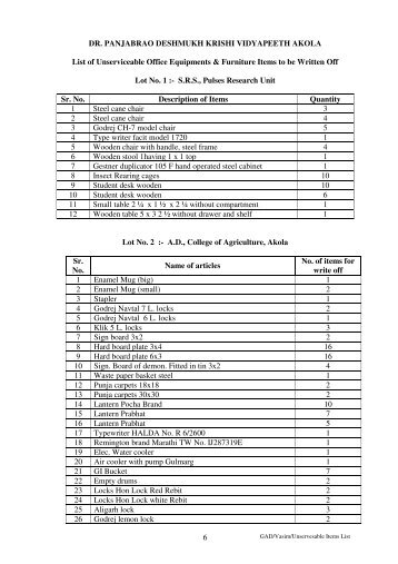 6 DR. PANJABRAO DESHMUKH KRISHI VIDYAPEETH AKOLA List ...