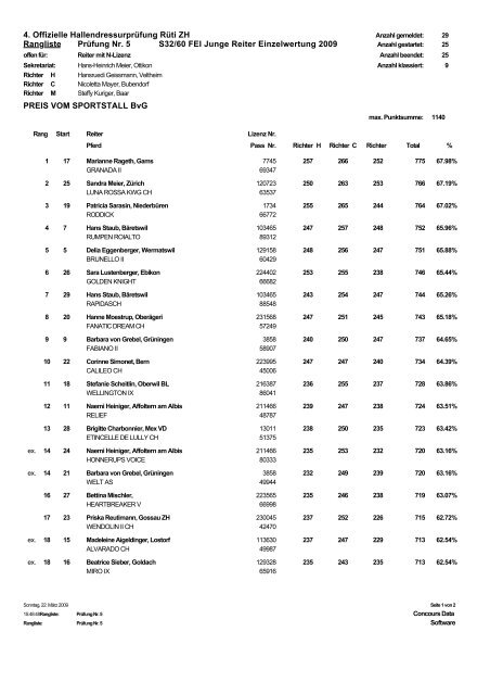 Rangliste S32/60