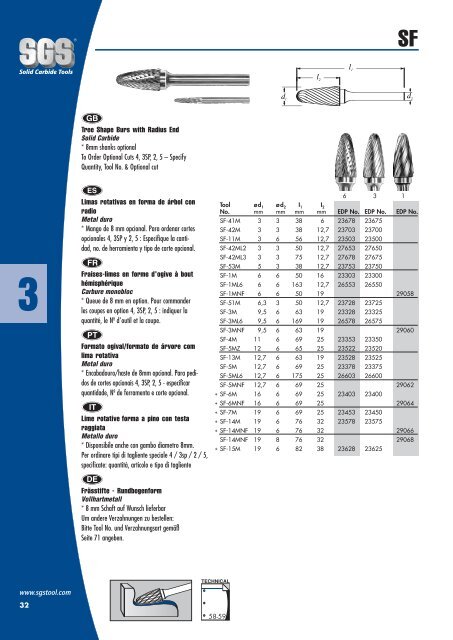 1 - SGS Tool Company