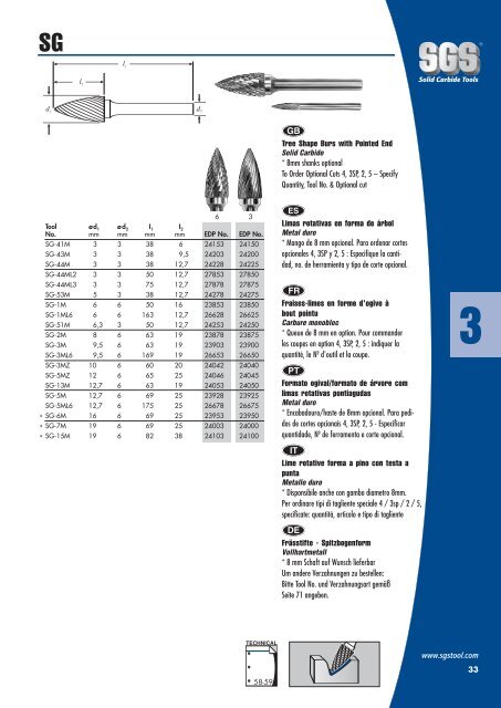 1 - SGS Tool Company