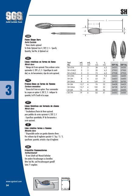 1 - SGS Tool Company