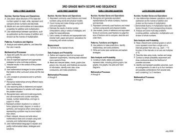 3RD GRADE MATH SCOPE AND SEQUENCE