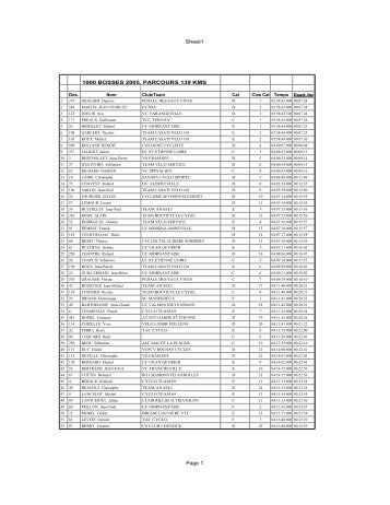 Classement du Grand Parcours des 1000 Bosses ... - Cyclosport.info