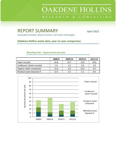 REPORT SUMMARY REPORT SUMMARY - Oakdene Hollins