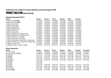 Publication list of Marine Product Bulletins and Sale Support DVD