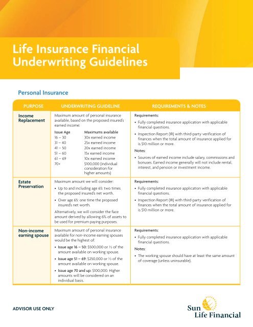 Life insurance sun