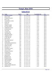 Tungri-Run Tongeren - Haspengouw Challenge