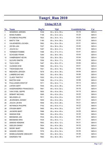 Tungri-Run Tongeren - Haspengouw Challenge