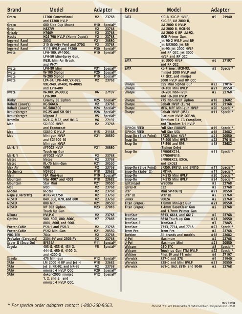 Pps Adapter Chart