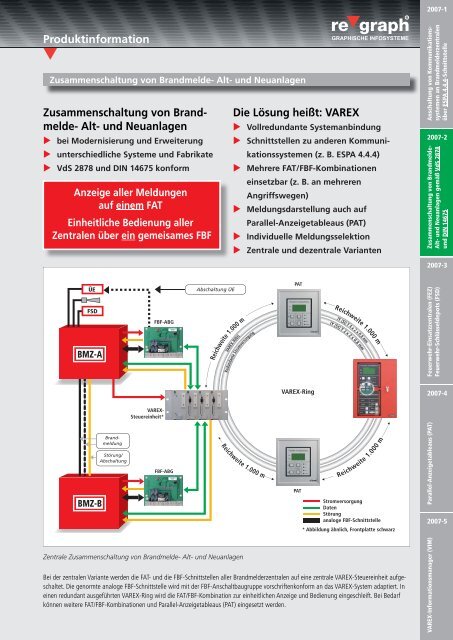 Zusammenschaltung von Brand- melde- Alt- und ... - regraph GmbH