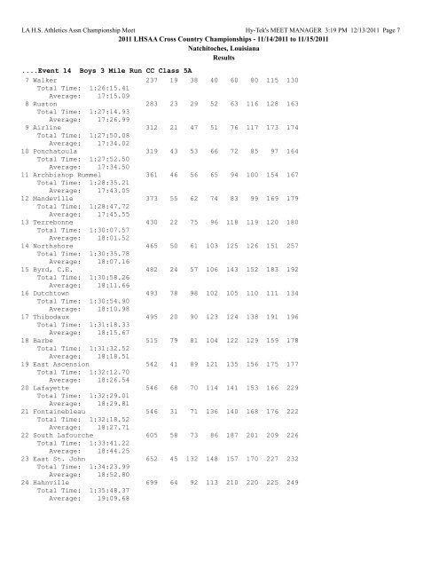 2011 LHSAA Cross Country Championships - 11/14/2011 to 11/15 ...