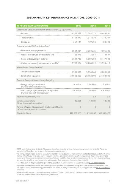 2012 Sustainability Report - Executive Summary - Waste Management