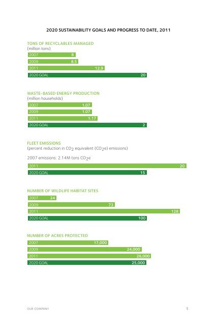 2012 Sustainability Report - Executive Summary - Waste Management