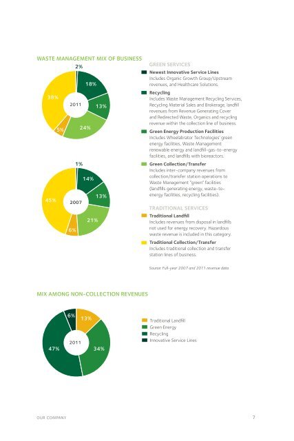 2012 Sustainability Report - Executive Summary - Waste Management