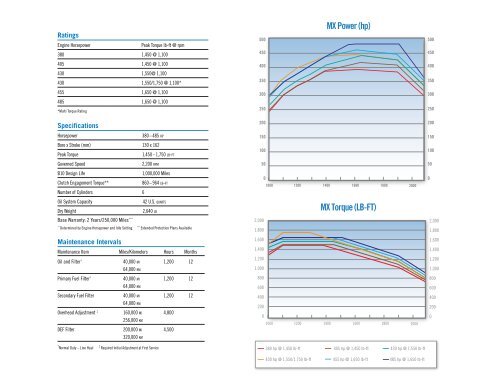 Kenworth T680 Brochure