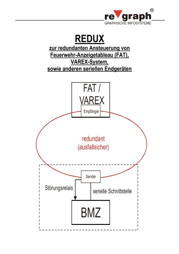 REDUX 07-Handbuch, Revision 10 - regraph GmbH