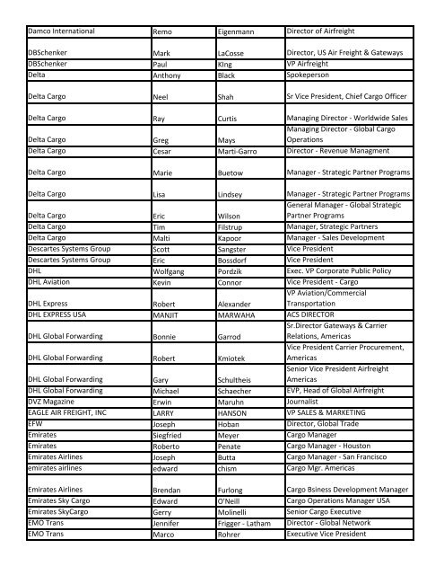 2011 CNS Final Delegate list - Worldtek Travel