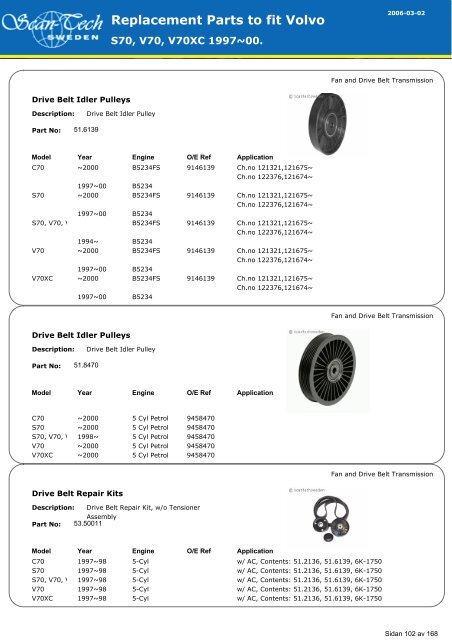 Replacement Parts to fit Volvo