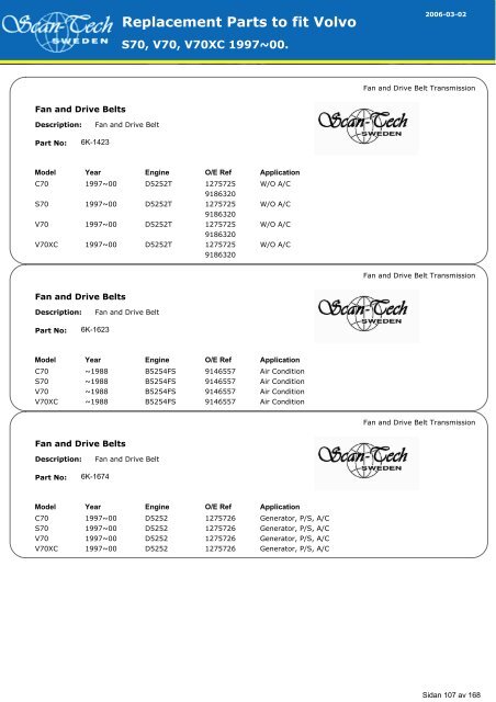 Replacement Parts to fit Volvo