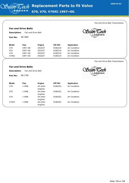 Replacement Parts to fit Volvo