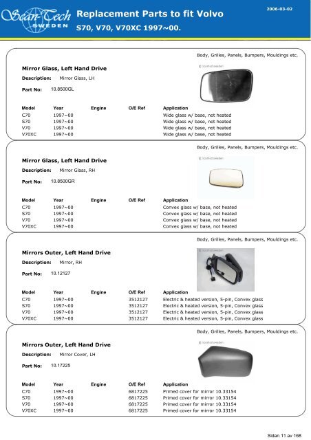 Replacement Parts to fit Volvo