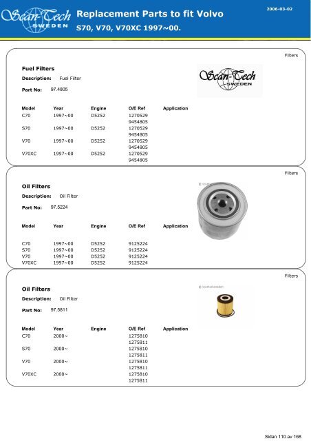 Replacement Parts to fit Volvo