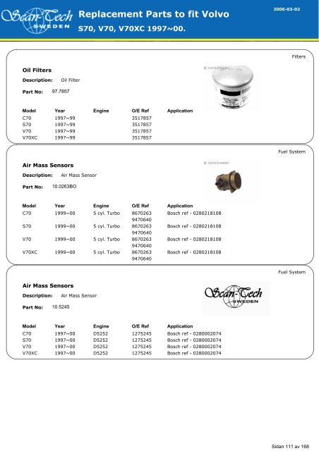 Replacement Parts to fit Volvo