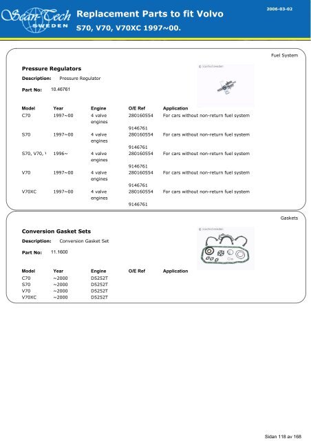 Replacement Parts to fit Volvo