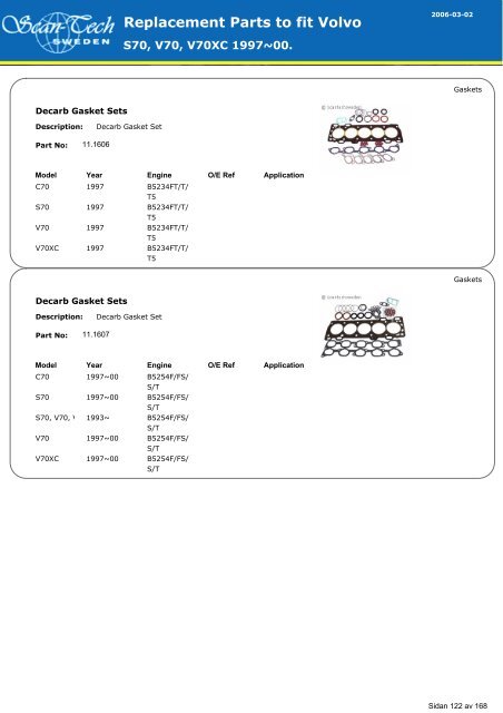 Replacement Parts to fit Volvo