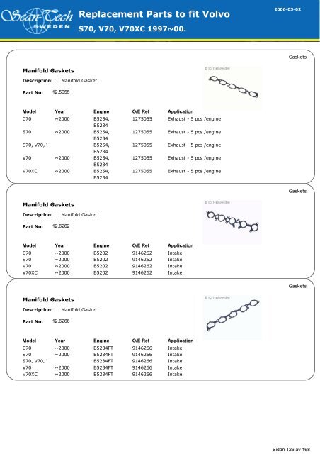 Replacement Parts to fit Volvo