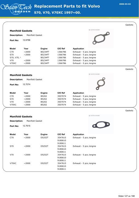 Replacement Parts to fit Volvo