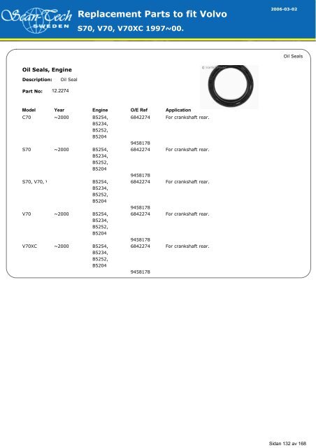 Replacement Parts to fit Volvo