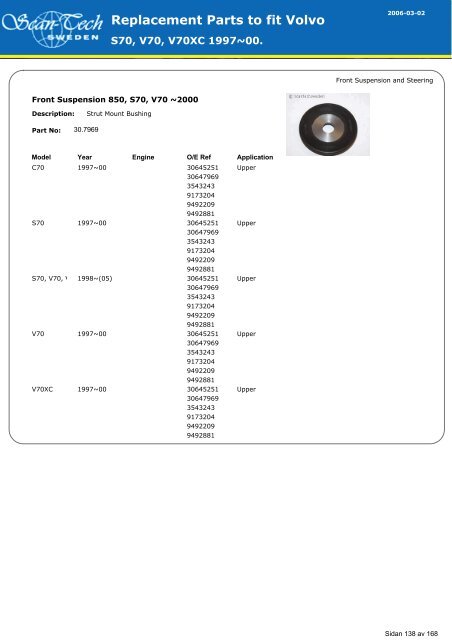 Replacement Parts to fit Volvo