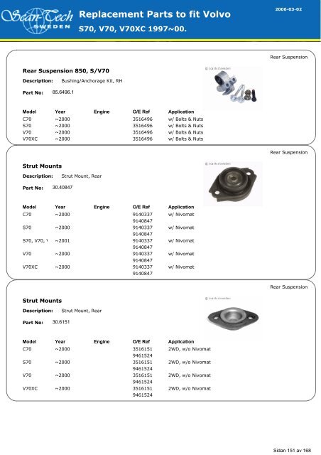 Replacement Parts to fit Volvo