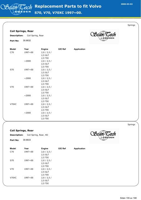 Replacement Parts to fit Volvo