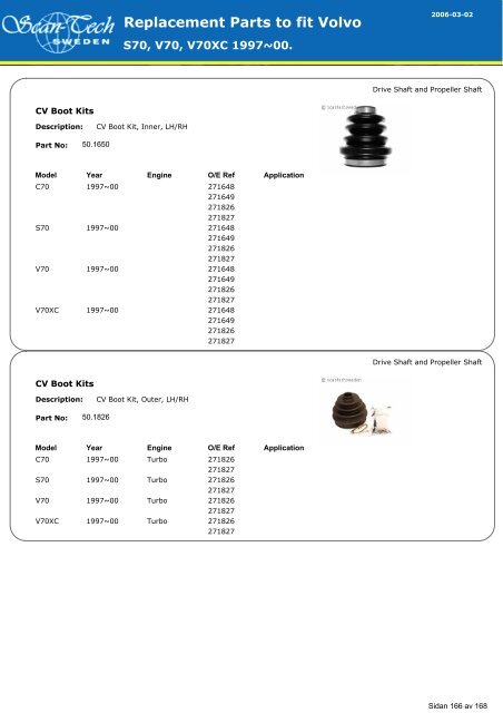 Replacement Parts to fit Volvo