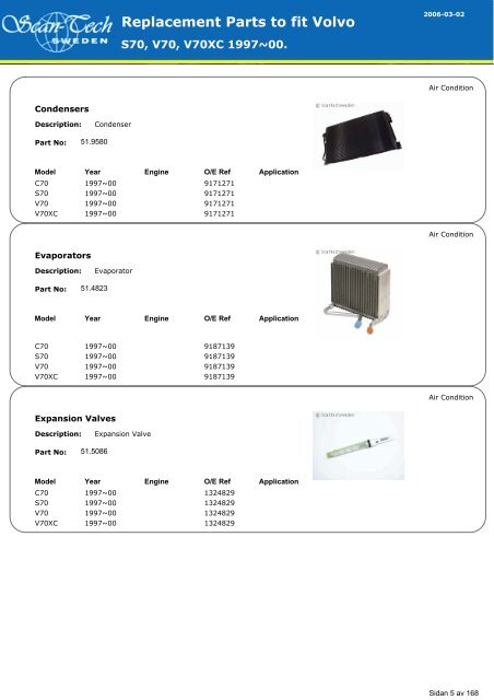 Replacement Parts to fit Volvo