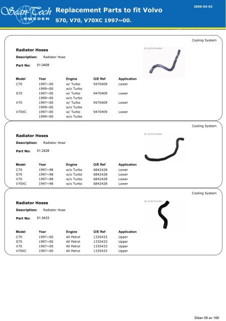 Replacement Parts to fit Volvo