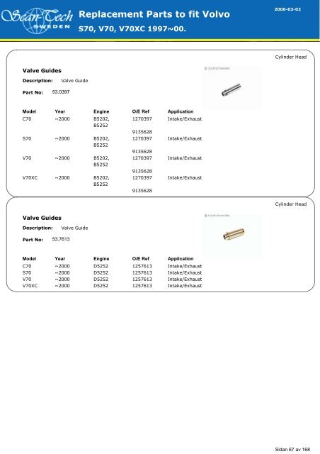 Replacement Parts to fit Volvo