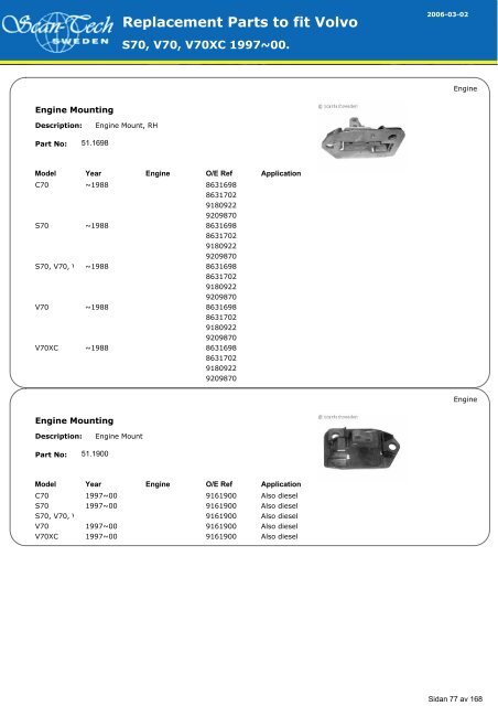 Replacement Parts to fit Volvo